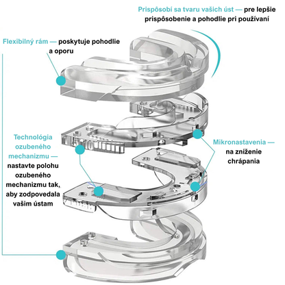 AirFlow™ – Urządzenie przeciw chrapaniu i bezdechowi sennemu